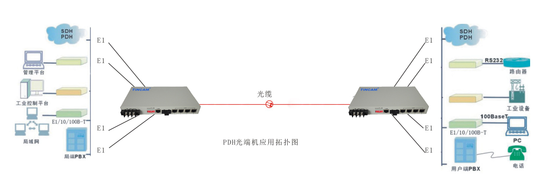 4E1PDH光端机方案图.jpg