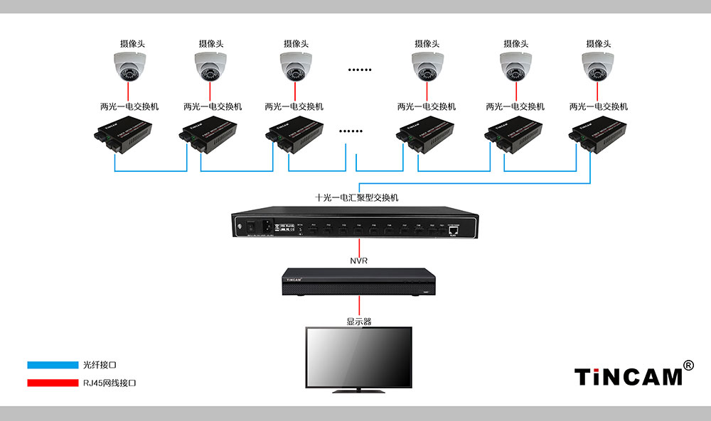 两光一电交换机应用图(1).jpg