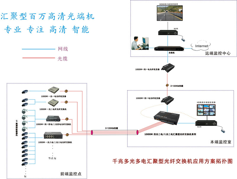 汇聚型交换机应用图.jpg