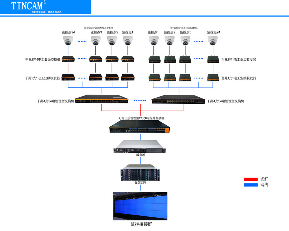 管理型应用图.jpg