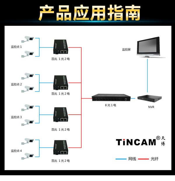 8光1电光纤交换机_05.jpg