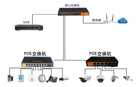 百兆1光4、8电POE典型应用.jpg