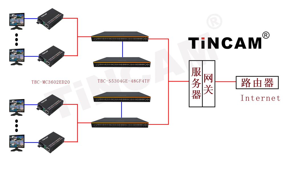 光纤到桌面收发器10.jpg