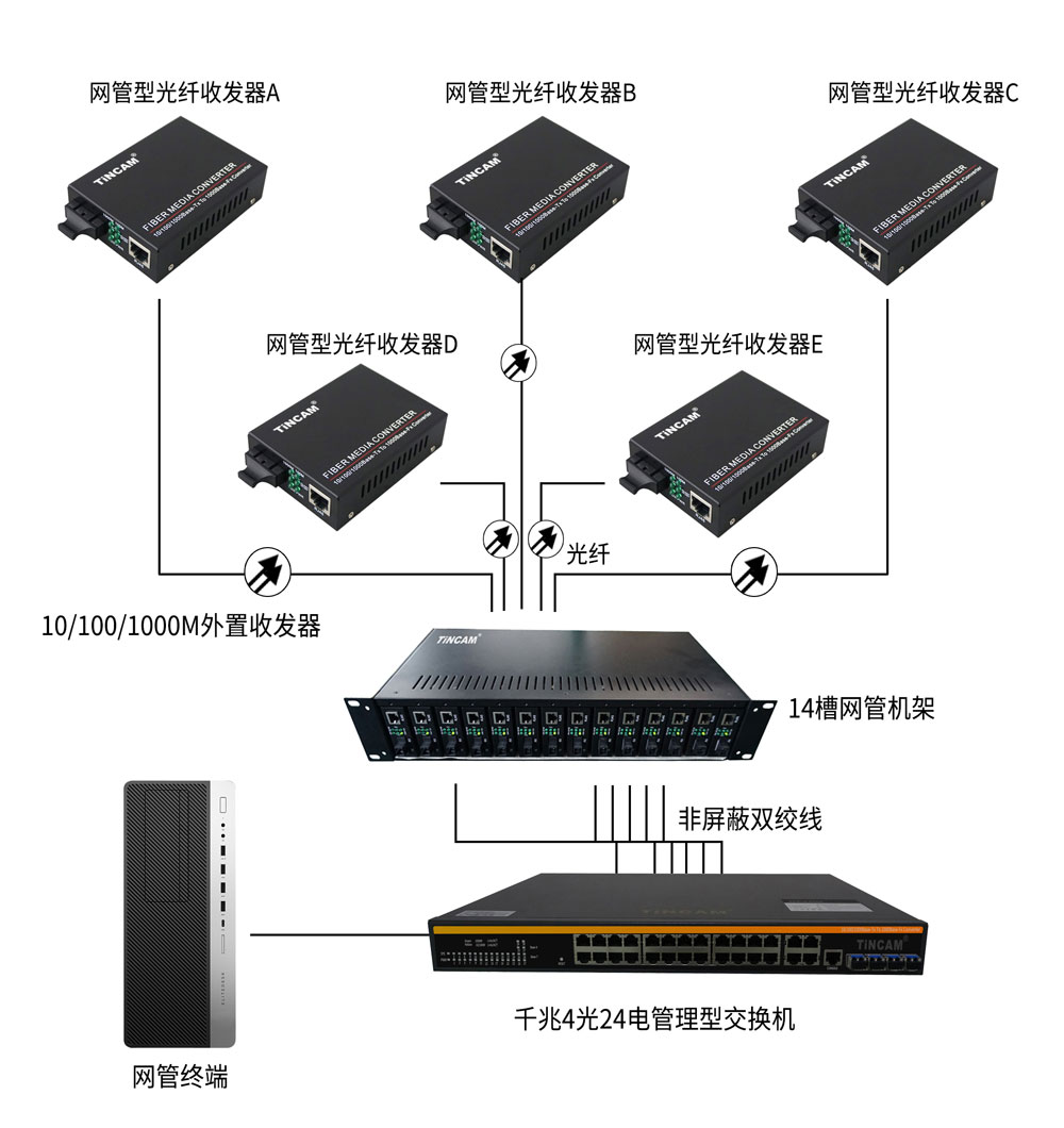 2-千兆4光24电管理型交换机典型应用.jpg