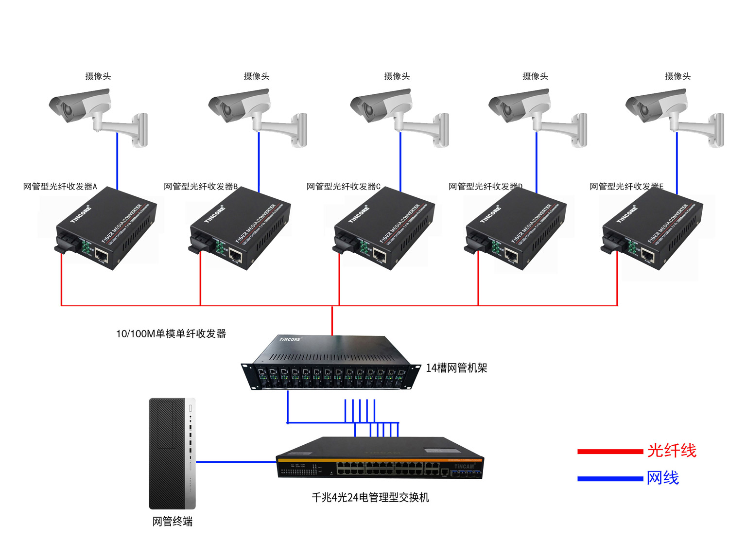 TCE千兆收发器2.jpg